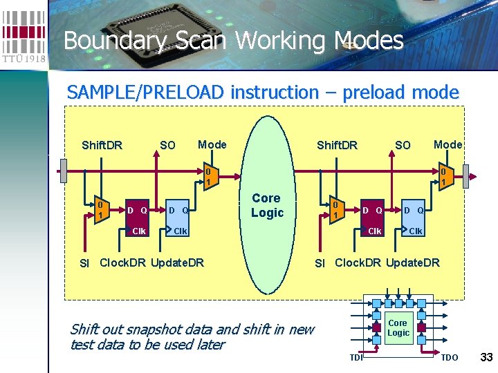 Boundary Scan Working Modes SAMPLE/PRELOAD instruction – preload mode Shift out snapshot data and
