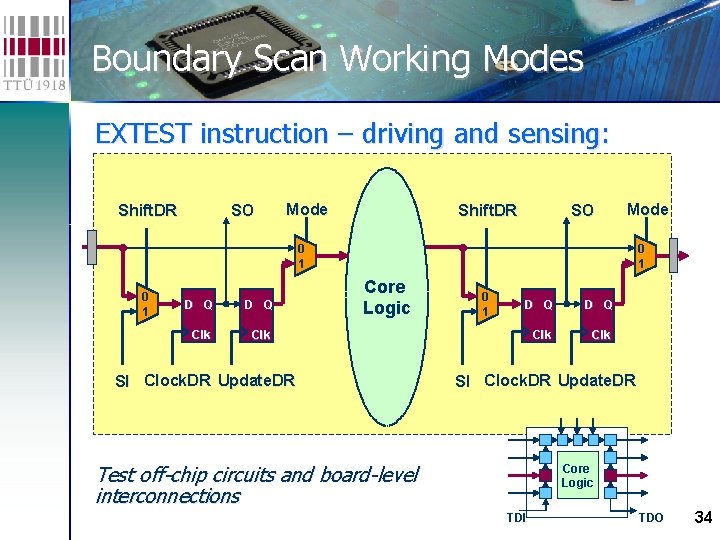 Boundary Scan Working Modes EXTEST instruction – driving and sensing: Test off-chip circuits and