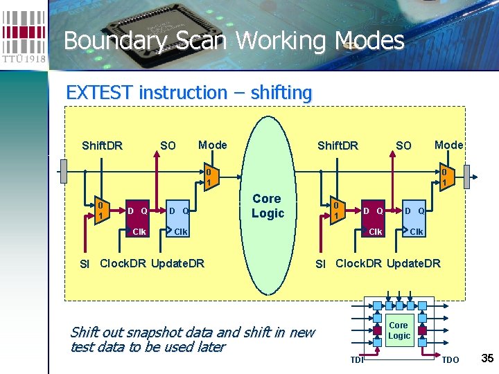 Boundary Scan Working Modes EXTEST instruction – shifting Shift out snapshot data and shift