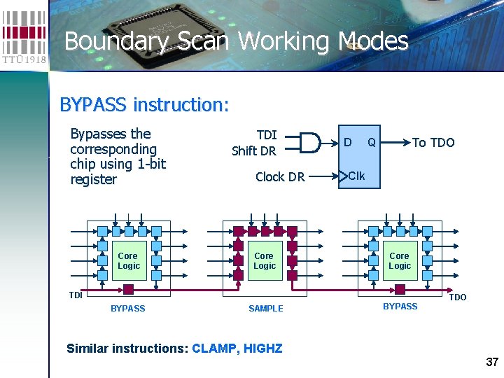 Boundary Scan Working Modes BYPASS instruction: Bypasses the corresponding chip using 1 -bit register