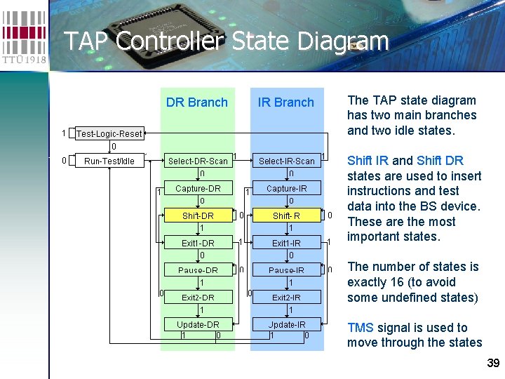 TAP Controller State Diagram DR Branch IR Branch The TAP state diagram has two