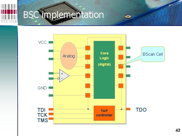 BSC implementation VCC Analog Core Logic BScan Cell (digital) + – GND TDI TCK