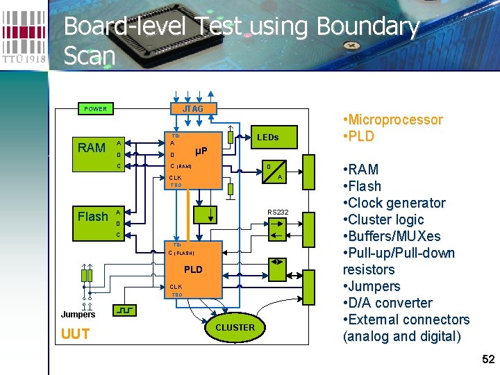 Board-level Test using Boundary Scan JTAG POWER TDI RAM A A D D C
