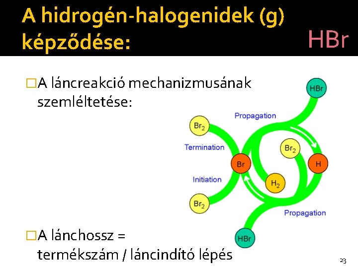 A hidrogén-halogenidek (g) HBr képződése: �A láncreakció mechanizmusának szemléltetése: �A lánchossz = termékszám /