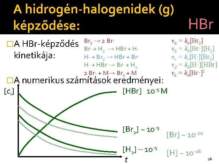 A hidrogén-halogenidek (g) HBr képződése: �A HBr-képződés kinetikája: Br 2 → 2 Br· +