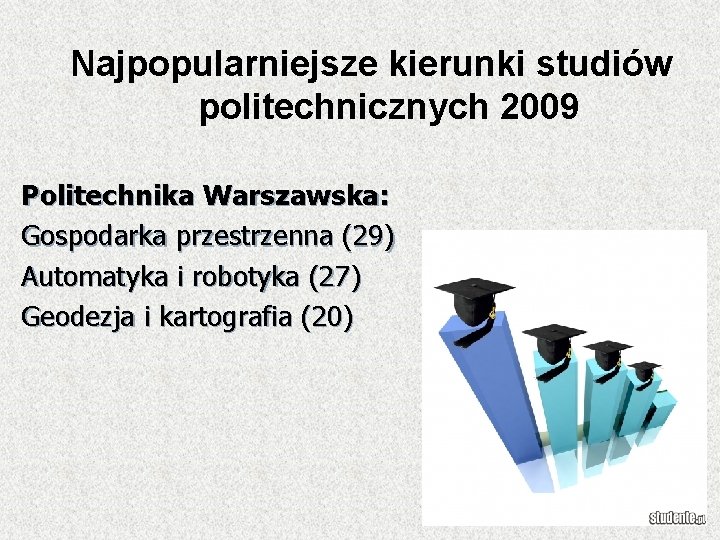 Najpopularniejsze kierunki studiów politechnicznych 2009 Politechnika Warszawska: Gospodarka przestrzenna (29) Automatyka i robotyka (27)