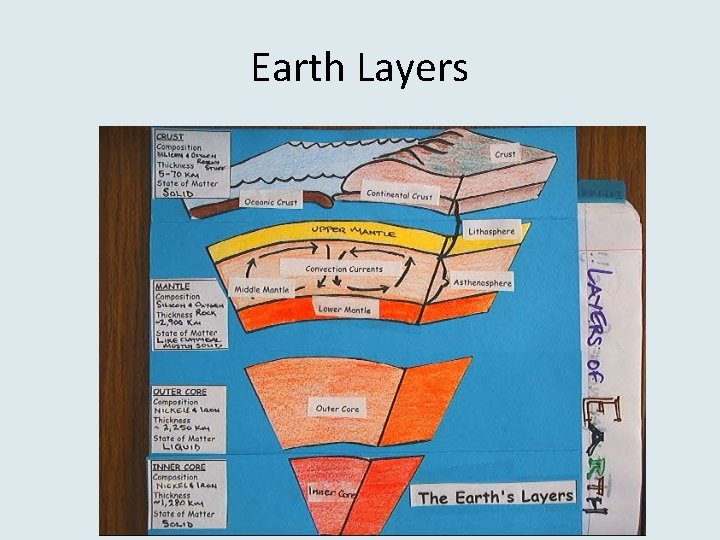 Earth Layers 