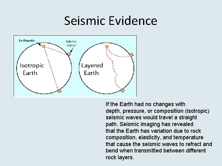 Seismic Evidence If the Earth had no changes with depth, pressure, or composition (isotropic)