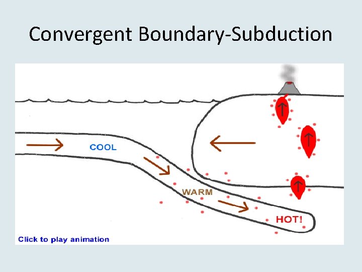 Convergent Boundary-Subduction 