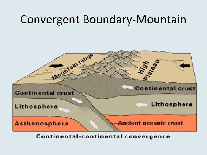 Convergent Boundary-Mountain 