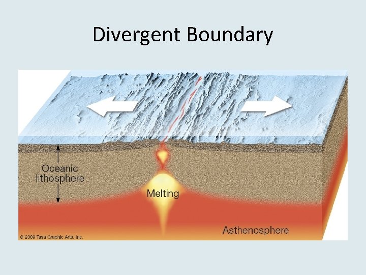 Divergent Boundary 
