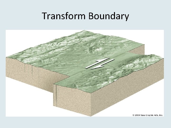 Transform Boundary 