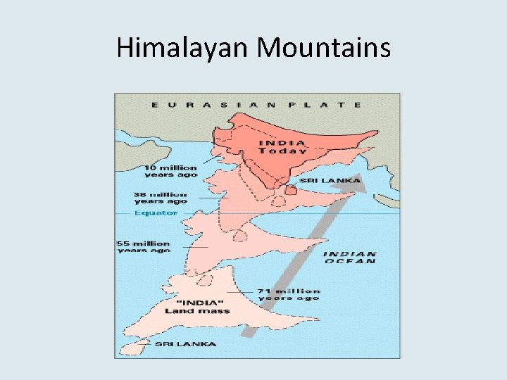 Himalayan Mountains 