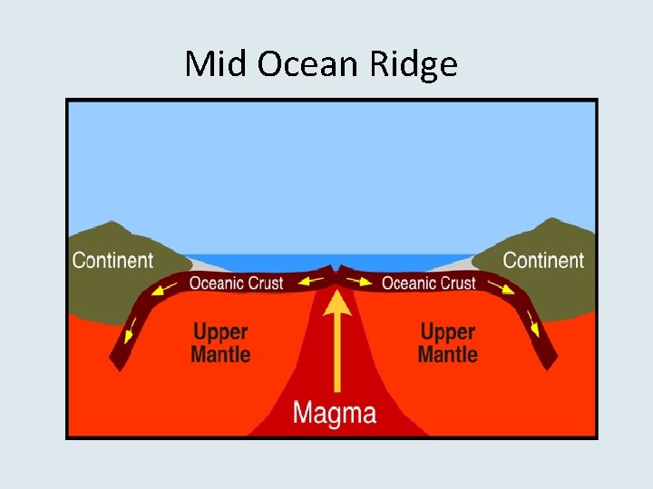 Mid Ocean Ridge 
