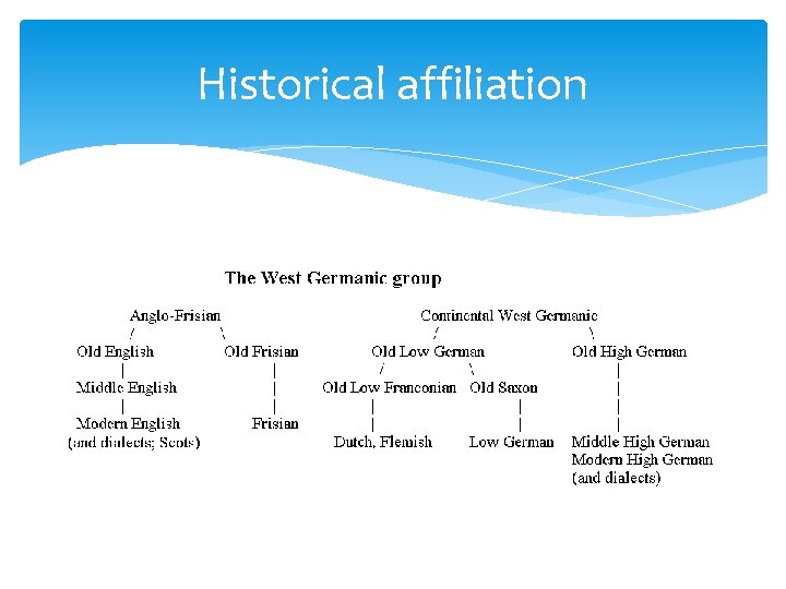 Historical affiliation 