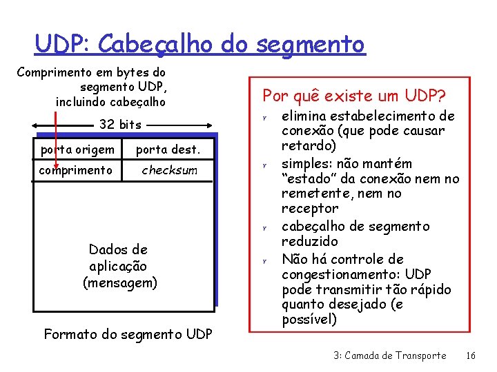 UDP: Cabeçalho do segmento Comprimento em bytes do segmento UDP, incluindo cabeçalho Por quê