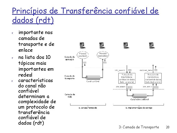 Princípios de Transferência confiável de dados (rdt) r r r importante nas camadas de