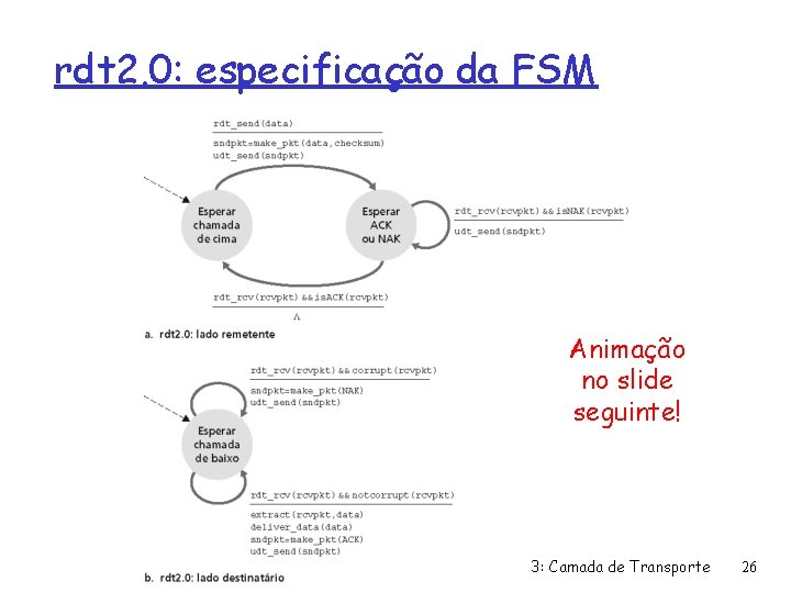 rdt 2. 0: especificação da FSM Animação no slide seguinte! 3: Camada de Transporte