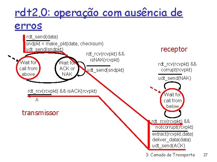 rdt 2. 0: operação com ausência de erros rdt_send(data) sndpkt = make_pkt(data, checksum) udt_send(sndpkt)