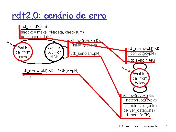 rdt 2. 0: cenário de erro rdt_send(data) sndpkt = make_pkt(data, checksum) udt_send(sndpkt) rdt_rcv(rcvpkt) &&