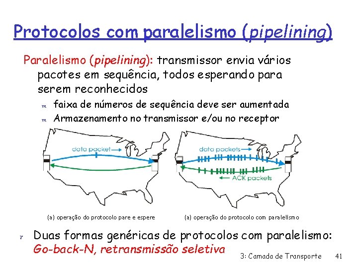 Protocolos com paralelismo (pipelining) Paralelismo (pipelining): transmissor envia vários pacotes em sequência, todos esperando