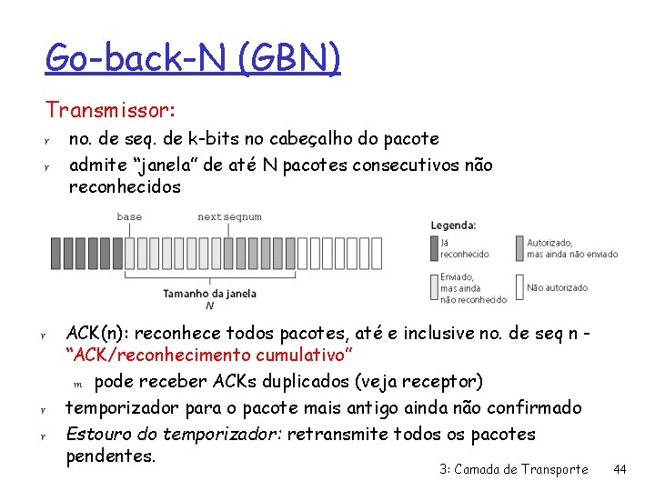 Go-back-N (GBN) Transmissor: r r r no. de seq. de k-bits no cabeçalho do