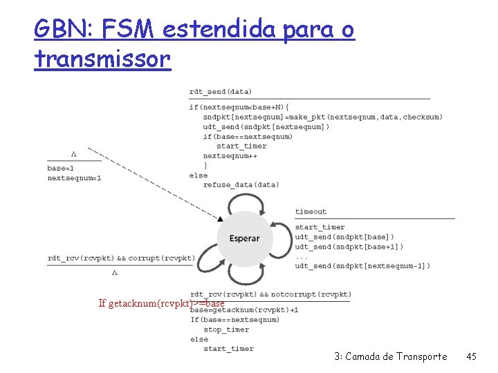 GBN: FSM estendida para o transmissor If getacknum(rcvpkt)>=base 3: Camada de Transporte 45 