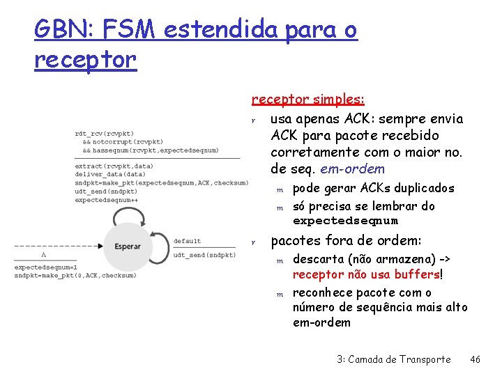 GBN: FSM estendida para o receptor simples: r usa apenas ACK: sempre envia ACK