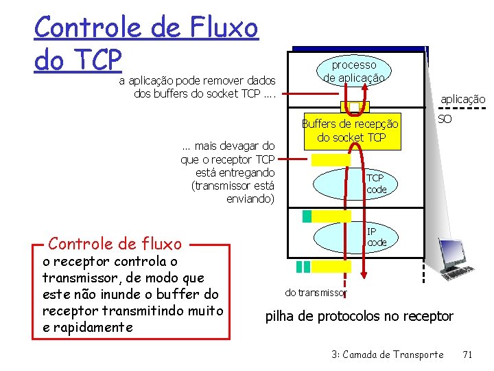 Controle de Fluxo do TCP a aplicação pode remover dados buffers do socket TCP