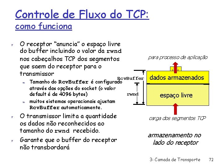 Controle de Fluxo do TCP: como funciona r O receptor “anuncia” o espaço livre