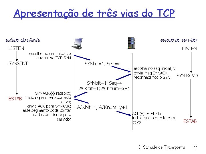 Apresentação de três vias do TCP estado do cliente estado do servidor LISTEN escolhe