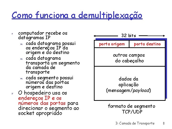 Como funciona a demultiplexação r r computador recebe os datagramas IP m cada datagrama