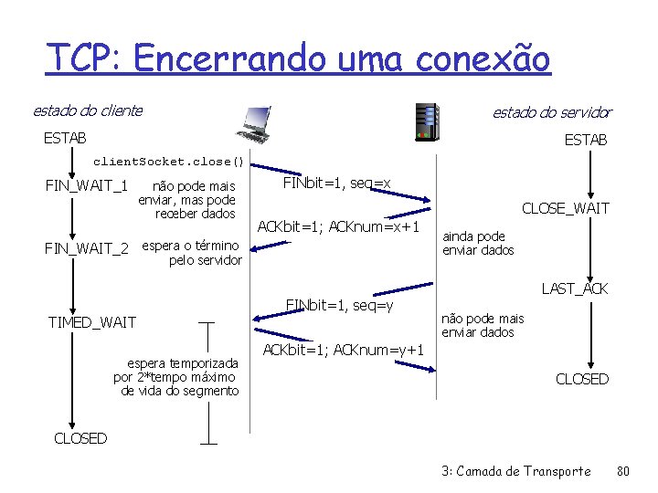 TCP: Encerrando uma conexão estado do cliente estado do servidor ESTAB client. Socket. close()