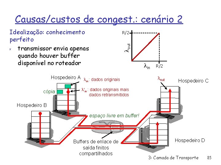 Causas/custos de congest. : cenário 2 Idealização: conhecimento perfeito r transmissor envia apenas quando