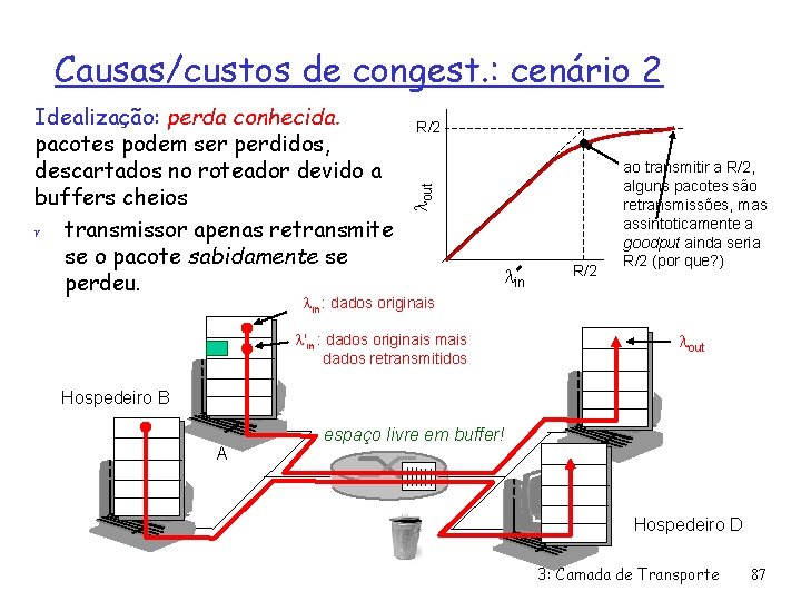 Causas/custos de congest. : cenário 2 R/2 out Idealização: perda conhecida. pacotes podem ser