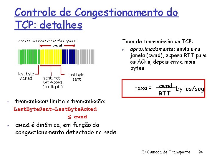 Controle de Congestionamento do TCP: detalhes sender sequence number space cwnd last byte ACKed