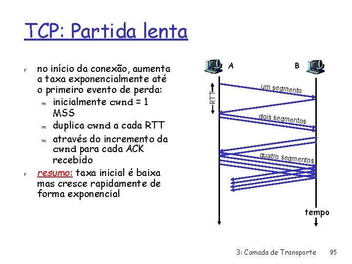 TCP: Partida lenta r no início da conexão, aumenta a taxa exponencialmente até o
