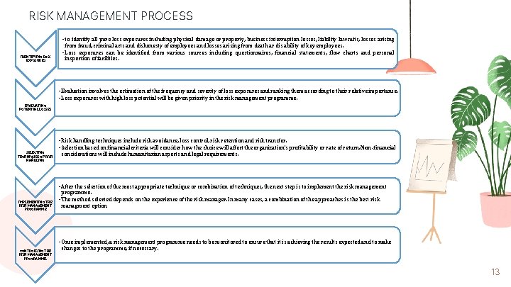 RISK MANAGEMENT PROCESS • to identify all pure loss exposures including physical damage or