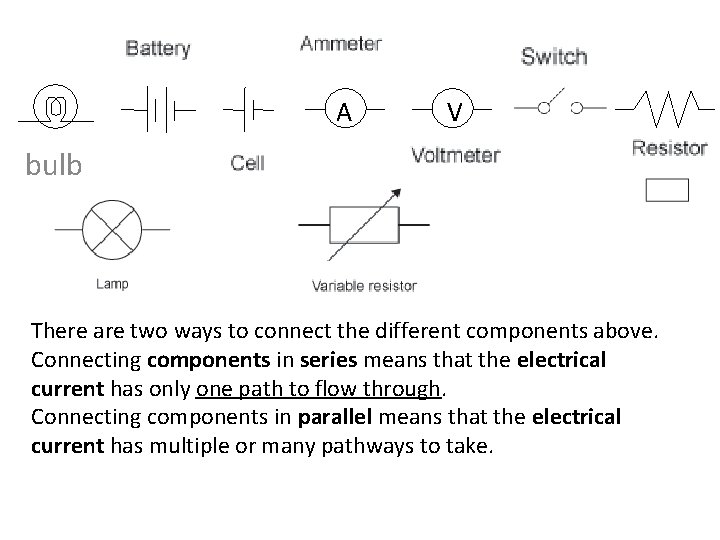 A V bulb There are two ways to connect the different components above. Connecting