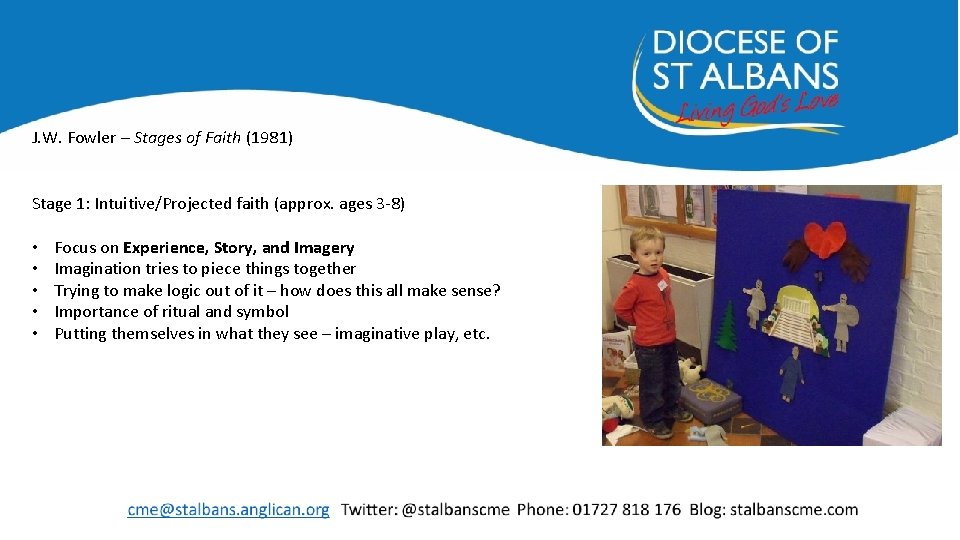 J. W. Fowler – Stages of Faith (1981) Stage 1: Intuitive/Projected faith (approx. ages