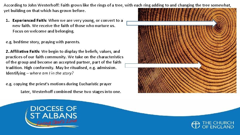 According to John Westerhoff: Faith grows like the rings of a tree, with each