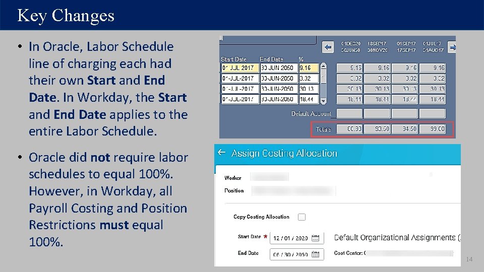 Key Changes • In Oracle, Labor Schedule line of charging each had their own Key Changes • In Oracle, Labor Schedule line of charging each had their own