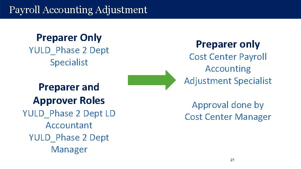 Payroll Accounting Adjustment Preparer Only YULD_Phase 2 Dept Specialist Preparer and Approver Roles YULD_Phase Payroll Accounting Adjustment Preparer Only YULD_Phase 2 Dept Specialist Preparer and Approver Roles YULD_Phase