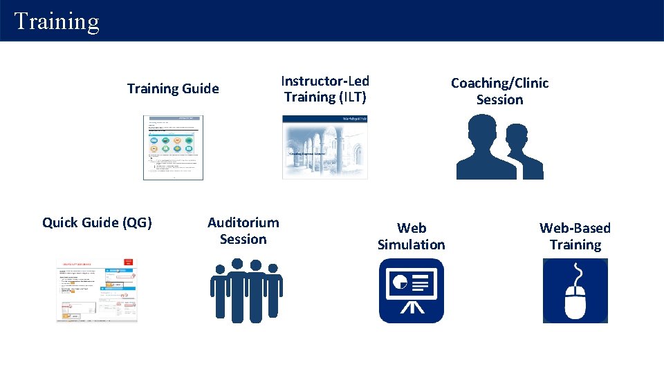 Training Guide Quick Guide (QG) Auditorium Session Instructor-Led Training (ILT) Coaching/Clinic Session Web Simulation Training Guide Quick Guide (QG) Auditorium Session Instructor-Led Training (ILT) Coaching/Clinic Session Web Simulation