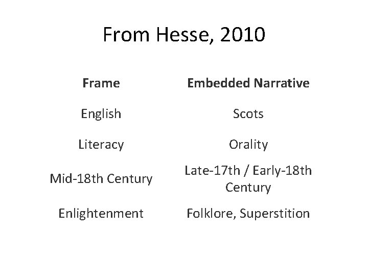 From Hesse, 2010 Frame Embedded Narrative English Scots Literacy Orality Mid-18 th Century Late-17