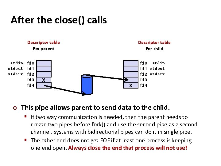 Carnegie Mellon After the close() calls Descriptor table For parent stdin fd 0 stdout