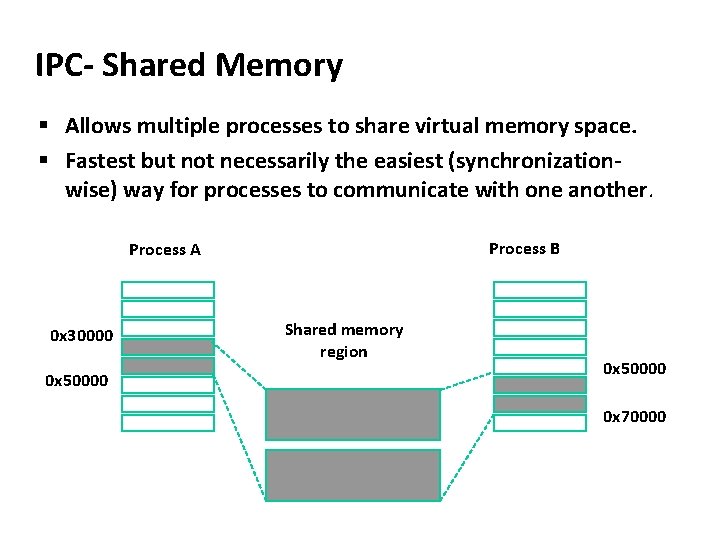 Carnegie Mellon IPC- Shared Memory § Allows multiple processes to share virtual memory space.