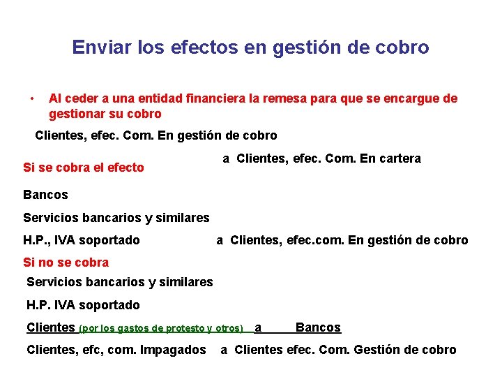 Enviar los efectos en gestión de cobro • Al ceder a una entidad financiera Enviar los efectos en gestión de cobro • Al ceder a una entidad financiera