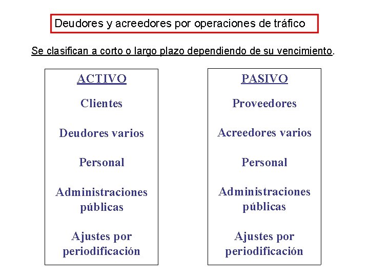 Deudores y acreedores por operaciones de tráfico Se clasifican a corto o largo plazo Deudores y acreedores por operaciones de tráfico Se clasifican a corto o largo plazo