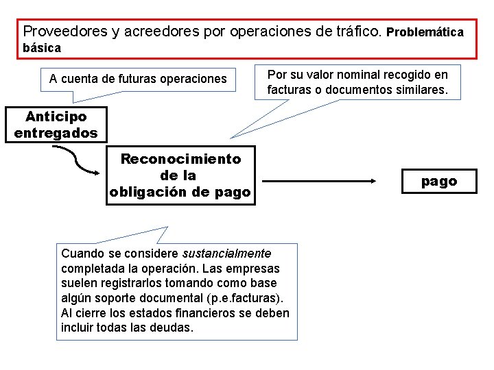 Proveedores y acreedores por operaciones de tráfico. Problemática básica A cuenta de futuras operaciones Proveedores y acreedores por operaciones de tráfico. Problemática básica A cuenta de futuras operaciones